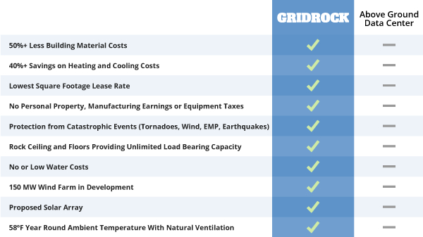 Gridrock Comparison Chart